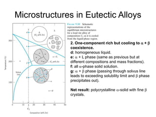 Microstructures in Eutectic Alloys
2. One-component rich but cooling to a + b
coexistence.
d: homogeneous liquid.
e: a + L phase (same as previous but at
different compositions and mass fractions).
f: all a-phase solid solution.
g: a + b phase (passing through solvus line
leads to exceeding solubility limit and b phase
precipitates out).
Net result: polycrystalline a-solid with fine b
crystals.
 