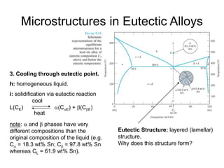 Microstructures in Eutectic Alloys
3. Cooling through eutectic point.
h: homogeneous liquid.
i: solidification via eutectic reaction
cool
L(CE) a(CaE) + b(CbE)
note: a and b phases have very
different compositions than the
original composition of the liquid (e.g.
Ca = 18.3 wt% Sn; Cb = 97.8 wt% Sn
whereas CL = 61.9 wt% Sn).
Eutectic Structure: layered (lamellar)
structure.
Why does this structure form?
heat
 
