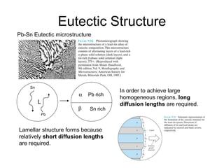 Eutectic Structure
Pb-Sn Eutectic microstructure
L
Sn
Pb
b
a Pb rich
Sn rich
In order to achieve large
homogeneous regions, long
diffusion lengths are required.
Lamellar structure forms because
relatively short diffusion lengths
are required.
 