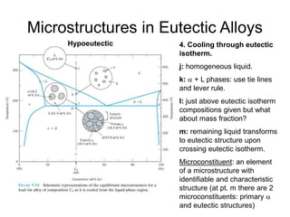 Microstructures in Eutectic Alloys
4. Cooling through eutectic
isotherm.
j: homogeneous liquid.
k: a + L phases: use tie lines
and lever rule.
l: just above eutectic isotherm
compositions given but what
about mass fraction?
m: remaining liquid transforms
to eutectic structure upon
crossing eutectic isotherm.
Microconstituent: an element
of a microstructure with
identifiable and characteristic
structure (at pt. m there are 2
microconstituents: primary a
and eutectic structures)
Hypoeutectic
 