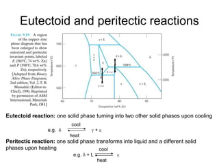 Eutectoid and peritectic reactions
Eutectoid reaction: one solid phase turning into two other solid phases upon cooling
e.g. d g + e
heat
cool
Peritectic reaction: one solid phase transforms into liquid and a different solid
phases upon heating
e.g. d + L e
heat
cool
 