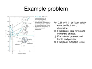 Example problem
For 0.35 wt% C, at T just below
eutectoid isotherm,
determine:
a) Fractions of total ferrite and
cementite phases.
b) Fractions of proeutectoid
ferrite and pearlite.
c) Fraction of eutectoid ferrite.
 