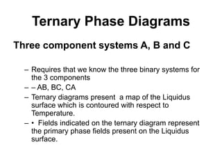 Ternary Phase Diagrams
Three component systems A, B and C
– Requires that we know the three binary systems for
the 3 components
– – AB, BC, CA
– Ternary diagrams present a map of the Liquidus
surface which is contoured with respect to
Temperature.
– • Fields indicated on the ternary diagram represent
the primary phase fields present on the Liquidus
surface.
 