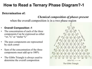 • Overall Composition -1
• The concentration of each of the three
components Can be expressed as either
“wt. %” or “molar %”
• The pure components are represented
by each corner
• Sum of the concentration of the three
components must add up to 100%
• The Gibbs Triangle is always used to
determine the overall composition
How to Read a Ternary Phase Diagram?-1
Determination of:
Chemical composition of phases present
when the overall composition is in a two phase region
 