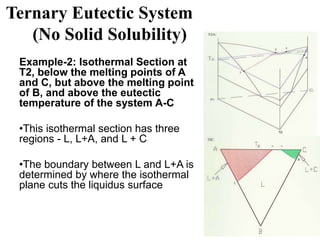 Ternary Eutectic System
(No Solid Solubility)
Example-2: Isothermal Section at
T2, below the melting points of A
and C, but above the melting point
of B, and above the eutectic
temperature of the system A-C
•This isothermal section has three
regions - L, L+A, and L + C
•The boundary between L and L+A is
determined by where the isothermal
plane cuts the liquidus surface
 
