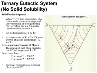 Solidification Sequence…..
• When T < T1, then precipitation of A
occurs as the temperature drops and
the composition of the liquid phase
“travels” along the line XY, on the
liquidus surface, towards Y.
• Let the temperature at Y be T2
• At temperatures of T2 < T < T1, there
are two phases in equilibrium - A
and L
Detremination of Amount of Phases
• The amount of each phase present at
point Z and temperature T = T’,
From Lever Rule
Fraction of L = AX/AZ
Fraction of A = XZ/AZ
• Chemical composition of the liquid
phase at point Z?
Ternary Eutectic System
(No Solid Solubility)
Solidification Sequence-2
 