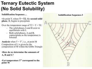 Solidification Sequence…
•At point Y, where T = T2, the second solid
phase, B, begins to precipitate
Over the temperature range of T2 > T > TE:
– The solid phases A and B exist in
equilibrium with L
– Both solid phases, A and B,
coprecipitate as the temperature is
lowered
Analysis when T = T”, i.e., at point M
Composition of L is given by the
composition of M within the Gibbs Triangle
•How do we determine the amounts of
A, B and L?
•Let temperature T” correspond to the
point M
Ternary Eutectic System
(No Solid Solubility)
Solidification Sequence-3
 