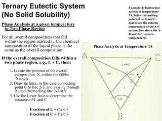 Phase Analysis at a given temperature
in Two Phase Region
For all overall compositions that fall
within the region marked L, the chemical
composition of the liquid phase is the
same as the overall composition.
If the overall composition falls within a
two phase region, e.g., L + C, then:
1. Locate the position of the overall
composition, X, within the Gibbs
Triangle
2. Draw tie lines, in this case connecting
point C to line 2-3, and passing through
X, and intersecting line 2-3 at Y
3. Use the Lever Rule to determine the
amounts of L and C
– Fraction of L = CX/CY
– Fraction of C = YX/CY
Ternary Eutectic System
(No Solid Solubility)
Phase Analysis at Temperature T4
Example-4: Isothermal
section at temperature
T4, below the melting
points of A, B and C,
and below the eutectic
temperature of the A-C
system, but above the A-
B and B-C eutectic
temperatures
 