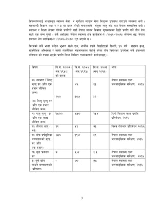 3
ljkGgx?nfO{ cfwf/e"t :jf:Yo ;]jf / ;'/lIft dft[Tj ;]jf lgz'Ns pknAw u/fpg] Joj:yf eof] .
;x>fAbL ljsf; nIf $ / % df k|fKt u/]sf] ;kmntfn] ;+o"Qm /fi6« ;+3 af6 g]kfn ;Ddflgt eof] .
:jf:Yo / lzIff If]qdf u/]sf] k|ultn] ubf{ g]kfn dfgj ljsf; ;'rsf+sdf l56f] k|ult ug]]{ tLg b]z
dWo] Ps aGg k'Uof] . o;} cjlwdf …g]kfn :jf:Yo If]q sfo{j|md–@… -@)^^—@)&!_ ;FDkGGf eO{ …g]kfn
:jf:Yo If]q sfo{j|md–#… -@)&@—@)&&_ z'? ePsf] 5 .
ljZjsf] ;a} eGbf sl7g e"efu dWo] Ps, cfyL{s ?kn] lk5l8Psf] l:ytL, !) aif]{ ;z:q 4G4,
/fhg}lts cl:y/tf / nfdf] /fhg}lts ;+s|d0fsfn a]xf]g'{ k/]tf klg ljutsf pk/f]Qm ;a} k|oTgsf]
k|ltkmn sf] ?kdf ePs]f k|ult lgDg lnlvt tYof+sx?n] bzf{pb5g .
ljifo lj=;+= @))& -
;g !(%)_
sf] bzs
lj=;+= @)$*
-;g !((!_
lj=;+= @)&#
-;g @)!^_
>f]t
s_ gjhft l lzz'
d[To' b/ -k|lt Ps
xhf/ hLljt
hGd_
-v_ lzz' d[To' b/
-k|lt Ps xhf/
hLljt hGd_
@))
$^
!)&
@!
#@
g]kfn :jf:Yo tyf
hg;fªlVos ;j]{If0f, @)!^
u_ dft[ d[To' b/
-k|lt Ps nfv
hLljt hGd_
!*)) *%) @%$ lbuf] ljsf; nIo k|ult
k|ltj]bg, @)!^
3_ cf}zt cfo' -
jif{_
#@ %# &! ljZj /f]uef/ k|ltj]bg @)!&,
3_ kfFr jif{d'lgsf
aRrfx¿sf] d[To'
b/ -k|lt
Ps xhf/_
@*) !(& #( g]kfn :jf:Yo tyf
hg;fªlVos ;j]{If0f, @)!^
r_ s'n k|hgg
b/
& %=* @=# g]kfn :jf:Yo tyf
hg;fªlVos ;j]{If0f, @)!^
ª_ k"0f{ vf]k
kfpg] aRrfx¿sf]
-k|ltzt_
– &) &* g]kfn :jf:Yo tyf
hg;fªlVos ;j]{If0f, @)!^
 