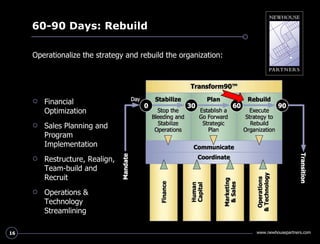 60-90 Days: Rebuild <ul><li>Financial Optimization </li></ul><ul><li>Sales Planning and Program Implementation </li></ul><...