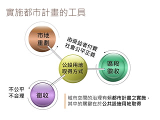 實施都市計畫的工具
區段
徵收
公設用地
取得方式
不公平
不合理 徵收 城市空間的治理有賴都市計畫之實施，
其中的關鍵在於公共設施用地取得
市地
重劃
 