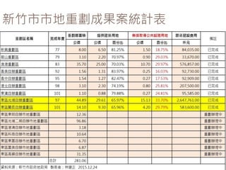新竹市市地重劃成果案統計表
 