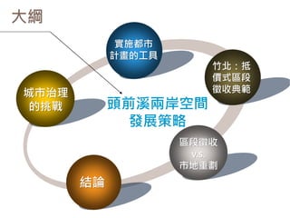 城市治理
的挑戰 頭前溪兩岸空間
發展策略
大綱
實施都市
計畫的工具
竹北：抵
價式區段
徵收典範
區段徵收
v.s.
市地重劃
結論
 