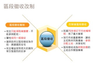 區段徵收改制
區段徵收舊制 改制後區段徵收
• 地主只能領取補償費，不
能參與配地。
• 屬性如同一般徵收
• 當時政府以區段徵收為手
段，興建國民住宅
• 地主權益受到很大的損失，
常引發激烈的抗爭
• 民國75年修訂平均地權條
例，有了重大變革
• 採行市地重劃精神，讓地
主扣除共同負擔後，參與
分配土地，共享地利
• 區段徵收成為財務自償的
土地合作開發事業
區段徵收
 