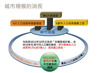 城市規模的消長
4大人口成長快速都會區 6都外人口成長總數之冠
第6大都會區
內政部2013年10月公告的「全國區域計畫」,未
來10年內,新竹市人口趨於飽和，新竹縣推估人口
成長率13%(約7萬人)，居全國之首位。
新訂或擴大
都市計畫為
不可避免的
趨勢
 