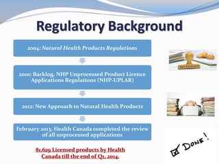 Natural Health Products Canada | PDF