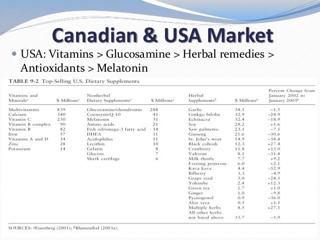 International Trade Certificate For Natural Health Products International Trade Certificate For Natural Health Products
