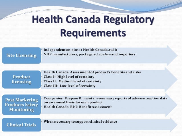 Natural Health Products Regulations Canada Natural Health Products Regulations Canada