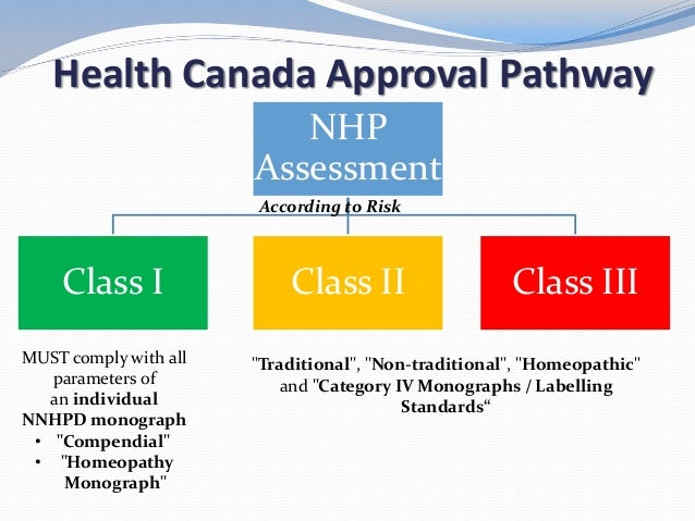 Health Canada Natural Health Products Monographs Health Canada Natural Health Products Monographs
