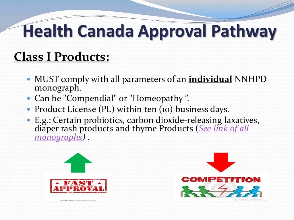 Natural Health Products Canada