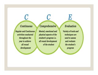 Remodeled Assessment: Class IX & X: 2019 - 20 | PDF