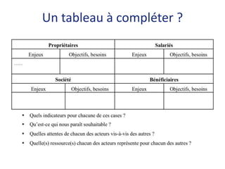 Un tableau à compléter ? 
 