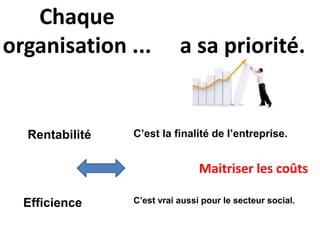 Chaque 
organisation ... 
a sa priorité. 
Rentabilité C’est la finalité de l’entreprise. 
Maitriser les coûts 
Efficience C’est vrai aussi pour le secteur social. 
 