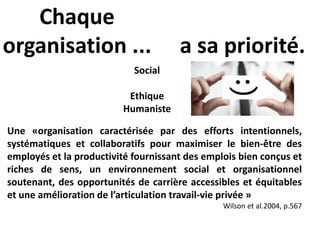 Chaque 
organisation ... 
Social 
Ethique 
Humaniste 
a sa priorité. 
Une «organisation caractérisée par des efforts intentionnels, 
systématiques et collaboratifs pour maximiser le bien-être des 
employés et la productivité fournissant des emplois bien conçus et 
riches de sens, un environnement social et organisationnel 
soutenant, des opportunités de carrière accessibles et équitables 
et une amélioration de l’articulation travail-vie privée » 
Wilson et al.2004, p.567 
 
