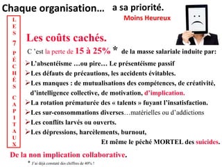 Chaque organisation… a sa priorité. 
Les coûts cachés. 
Moins Heureux 
L’absentéisme …ou pire… Le présentéisme passif 
Les défauts de précautions, les accidents évitables. 
Les manques : de mutualisations des compétences, de créativité, 
d’intelligence collective, de motivation, d’implication. 
La rotation prématurée des « talents » fuyant l’insatisfaction. 
Les sur-consommations diverses…matérielles ou d’addictions 
Les conflits larvés ou ouverts. 
Les dépressions, harcèlements, burnout, 
Et même le péché MORTEL des suicides. 
* J’ai déjà constaté des chiffres de 40% ! 
L 
E 
S 
7 
P 
É 
C 
H 
É 
S 
C 
A 
P 
I 
T 
A 
U 
X 
C ’est la perte de 15 à 25%* de la masse salariale induite par: 
De la non implication collaborative. 
 