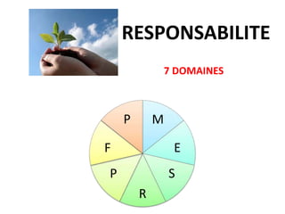 RESPONSABILITE 
7 DOMAINES 
M 
E 
S 
R 
F 
P 
P 
 