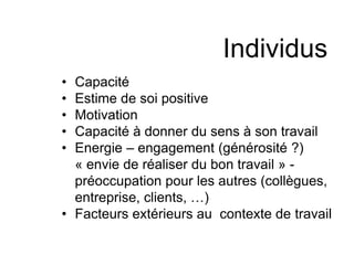 Individus 
• Capacité 
• Estime de soi positive 
• Motivation 
• Capacité à donner du sens à son travail 
• Energie – engagement (générosité ?) 
« envie de réaliser du bon travail » - 
préoccupation pour les autres (collègues, 
entreprise, clients, …) 
• Facteurs extérieurs au contexte de travail 
 