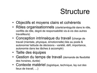 Structure 
• Objectifs et moyens clairs et cohérents 
• Rôles organisationnels (clarté/ambiguïté dans le rôle, 
conflits de rôle, degré de responsabilité vis-à-vis des autres 
travailleurs) 
• Conception intrinsèque du travail (charge de 
travail (mentale, physique, émotionnelle) liée au poste & 
autonomie/ latitude de décisions - variété, défi, importance, 
autonomie dans les tâches à accomplir) 
• Taille des équipes 
• Gestion du temps de travail (demande de flexibilité 
des horaires, durée) 
• Contexte matériel (logistique, technique, lay out des 
lieux de travail, …) 
 