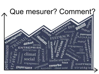 Que mesurer? Comment? 
 