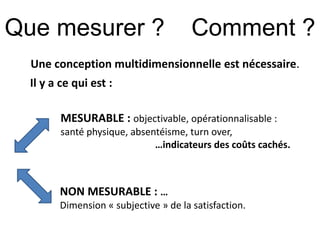 Que mesurer ? Comment ? 
Une conception multidimensionnelle est nécessaire. 
Il y a ce qui est : 
MESURABLE : objectivable, opérationnalisable : 
santé physique, absentéisme, turn over, 
…indicateurs des coûts cachés. 
NON MESURABLE : … 
Dimension « subjective » de la satisfaction. 
 