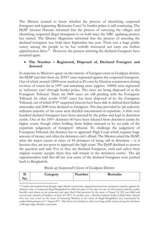 The Mission wanted to know whether the process of identifying suspected
foreigners and registering ‘Reference Cases’ by border police is still continuing. The
DySP Anowar Hussain informed that the process of surveying the villages and
identifying suspected illegal immigrant is on hold since the NRC updating process
has started. The District Magistrate informed that the process of arresting the
declared foreigners was hold since September last year. There was a huge public
outcry among the people so he has verbally instructed not carry out further
apprehension drive.29
However, the process arresting the declared foreigners have
resumed again.
 The Number – Registered, Disposed of, Declared Foreigner and
Arrested
In response to Mission’s query on the statistic of foreigner cases in Goalpara district,
the DySP said that there are 21947 cases registered against the suspected foreigners.
Out of which around 12000 were marked as D voter by Election commission during
revision of voters list in 1997 and remaining cases (approx. 10000) were registered
as ‘reference case’ through border police. The cases are being disposed of at the
Foreigners Tribunal. There are 9600 cases are still pending with the Foreigners
Tribunal. In other words 11347 cases has been disposed of by the Foreigners
Tribunal, out of which 8747 suspected citizens have been able to defend their Indian
nationality and 2600 were declared as foreigners. The data provided by jail authority
indicates majority of the cases were decided uncontested or expatriate. A little over
hundred declared foreigners have been arrested by the police and kept in detention
centre. Out of the 100+ detainees 60 have been released from detention centre by
higher courts though either holding them Indian national or by set-aside of the
expatriate judgement of foreigners’ tribunal. To challenge the judgement of
Foreigners Tribunal, the detainee has to approach High Court which requires huge
amount of money and often the detainees can’t afford. The Mission asked the DySP,
what the major causes in cases of 44 detainees of being still in detention – is it
because they are too poor to approach the high court. The DySP declined to answer
the question and said ‘For us they are declared foreigners, until and unless their
original country accepts them they will remain in the detention centre’. The jail
superintendent told that till last year some of the declared foreigners were pushed
back to Bangladesh.
Break up Suspected Citizen of Goalpara District
Sl
No
Category Number Remarks
29 Youths and students from Bengal origin Muslim community organized processions and protest marches against the
arbitrary cases of suspected illegal Bangladeshi in different parts of the state. In one of such protest marches, police
brutally crack down on the protesters and open fired. One protester by the name of Yaquk Ali (22) was killed and
several were injured in Goalpara on June 30th 2017. In another case, a Muslim students’ leader Lafiqul Islam Ahmed
who was very vocal on the issues of harassing Muslims in the name of illegal Bangladeshi was assassinated by
unidentified gunman on 1st August 2017. After these two incidences, there was huge public outcry among the members
of Bengal origin Muslim community.
 