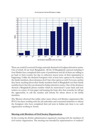 There are total 62 convicted foreign nationals detained in Goalpara detention centre.
Out of which 54 are from Bangladesh. All the 54 Bangladeshi national including 4
four Hindus have completed their term of punishment and all of them are willing to
go back to their country but due to unknown reason none of their repatriation is
happening. Unlike the declared foreigners who at least have option to be visited by
the family members, these detainees don’t have that option as well. For years, neither
they know anything about their family members back in Bangladesh nor their family
member know that they are detained in Indian detention centre. One of the detainees
showed a Bangladeshi phone number which he memorized 5 years back and now
written on a piece of torn paper and keeping the hope alive that someday he will get
the opportunity to call the number and inform his where about to his family
members.
The Mission observed that unlike other states where civil liberties organization like
PUCL has been working with the jail authorities and concerned ministries to release
the foreigners who have completed their jail term in Indian jail, there is no such
organization working in Assam.
Meeting with Members of Civil Society Organizations
In the evening the district administration organized a meeting with the members of
civil society organization. The meeting was attended by representatives of students’
 