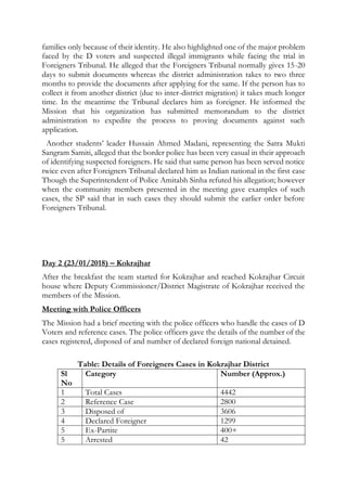 families only because of their identity. He also highlighted one of the major problem
faced by the D voters and suspected illegal immigrants while facing the trial in
Foreigners Tribunal. He alleged that the Foreigners Tribunal normally gives 15-20
days to submit documents whereas the district administration takes to two three
months to provide the documents after applying for the same. If the person has to
collect it from another district (due to inter-district migration) it takes much longer
time. In the meantime the Tribunal declares him as foreigner. He informed the
Mission that his organization has submitted memorandum to the district
administration to expedite the process to proving documents against such
application.
Another students’ leader Hussain Ahmed Madani, representing the Satra Mukti
Sangram Samiti, alleged that the border police has been very casual in their approach
of identifying suspected foreigners. He said that same person has been served notice
twice even after Foreigners Tribunal declared him as Indian national in the first case
Though the Superintendent of Police Amitabh Sinha refuted his allegation; however
when the community members presented in the meeting gave examples of such
cases, the SP said that in such cases they should submit the earlier order before
Foreigners Tribunal.
Day 2 (23/01/2018) – Kokrajhar
After the breakfast the team started for Kokrajhar and reached Kokrajhar Circuit
house where Deputy Commissioner/District Magistrate of Kokrajhar received the
members of the Mission.
Meeting with Police Officers
The Mission had a brief meeting with the police officers who handle the cases of D
Voters and reference cases. The police officers gave the details of the number of the
cases registered, disposed of and number of declared foreign national detained.
Table: Details of Foreigners Cases in Kokrajhar District
Sl
No
Category Number (Approx.)
1 Total Cases 4442
2 Reference Case 2800
3 Disposed of 3606
4 Declared Foreigner 1299
5 Ex-Partite 400+
5 Arrested 42
 
