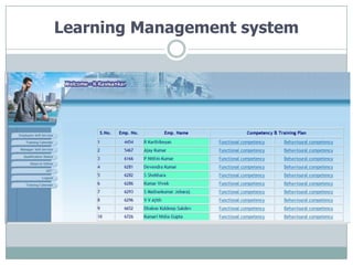 Learning Management system
 
