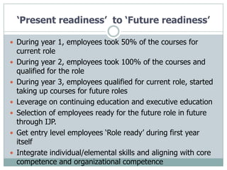 ‘Present readiness’ to ‘Future readiness’

 During year 1, employees took 50% of the courses for
    current role
   During year 2, employees took 100% of the courses and
    qualified for the role
   During year 3, employees qualified for current role, started
    taking up courses for future roles
   Leverage on continuing education and executive education
   Selection of employees ready for the future role in future
    through IJP.
   Get entry level employees „Role ready‟ during first year
    itself
   Integrate individual/elemental skills and aligning with core
    competence and organizational competence
 