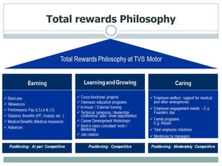 Total rewards Philosophy
 