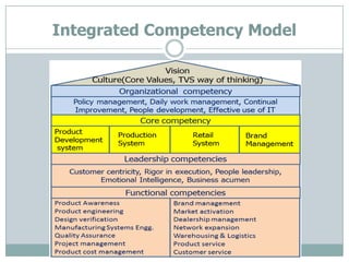 Integrated Competency Model
 