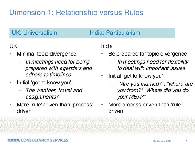 negotiation across cultural and national boundaries Start studying ch 13 international negotiation learn vocabulary, is the process of making business deals across national and cultural boundaries q:. negotiation across cultural and national boundaries Start studying ch 13 international negotiation learn vocabulary, is the process of making business deals across national and cultural boundaries q:.