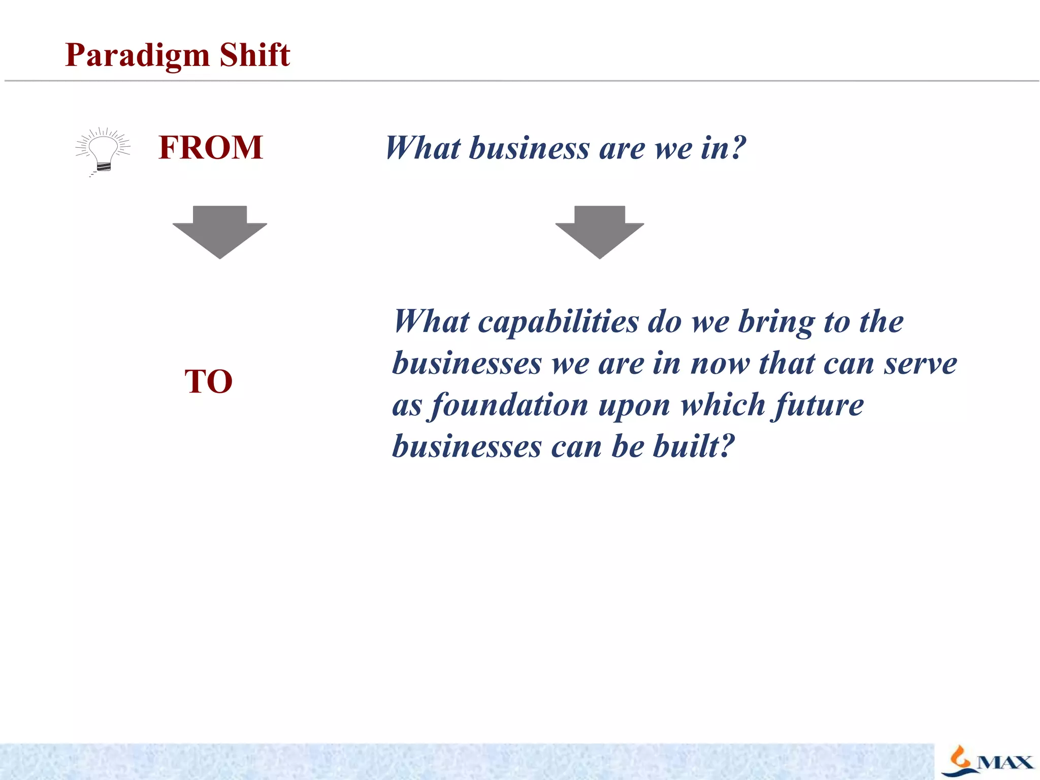 FROMWhat business are we in?What capabilities do we bring to the businesses we are in now that can serve as foundation upon which future businesses can be built?TOParadigm Shift