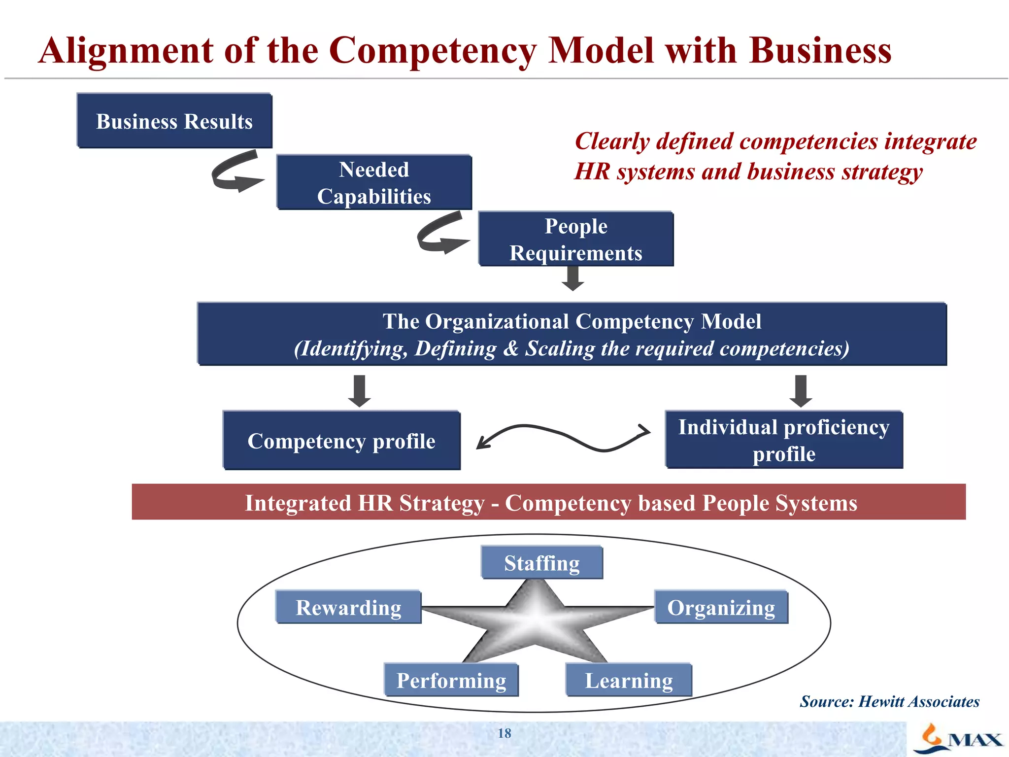 Help to identify gaps between current capabilities and future requirements