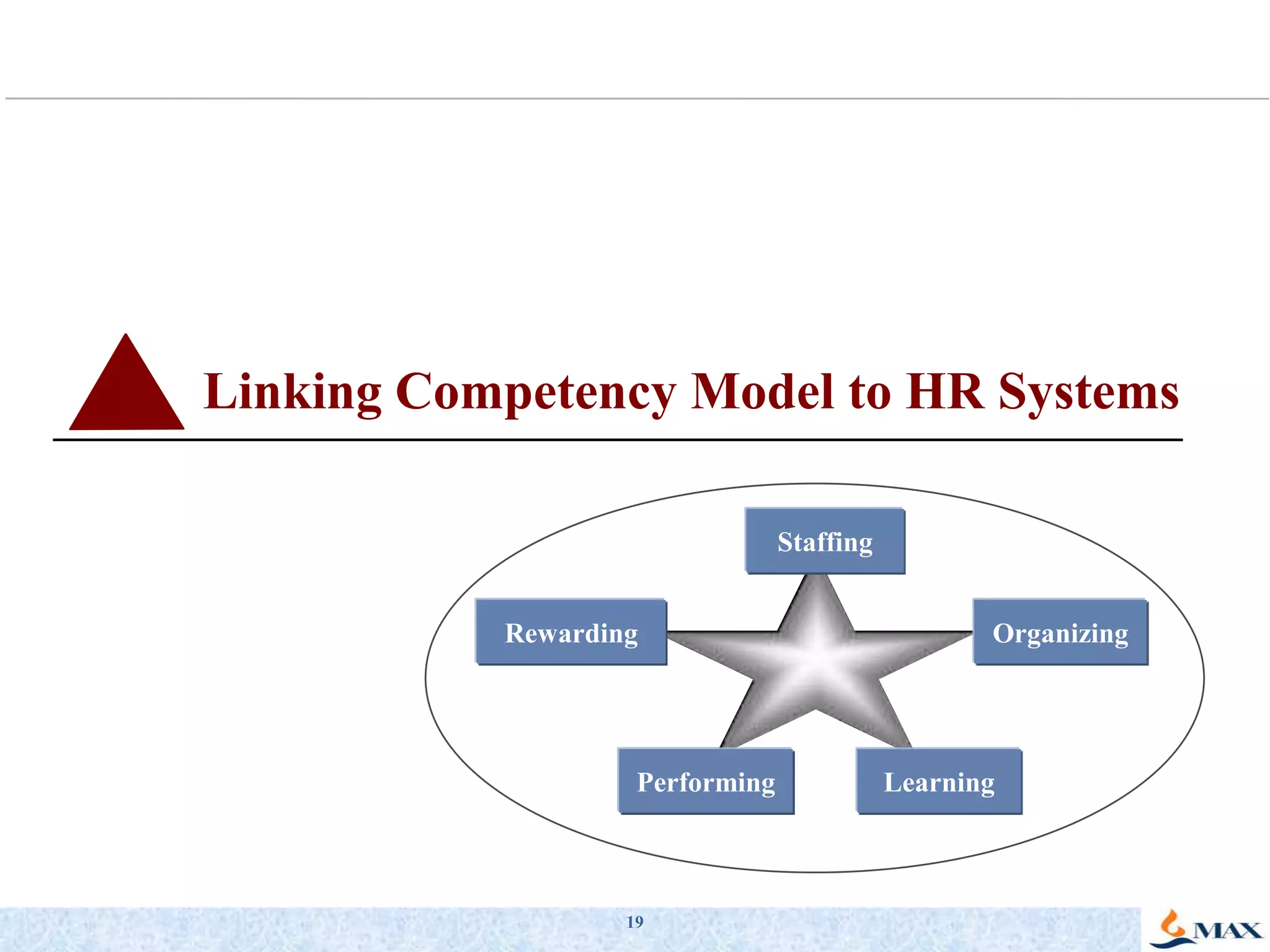 Help in focusing training and development efforts on areas with greatest need and/or impact