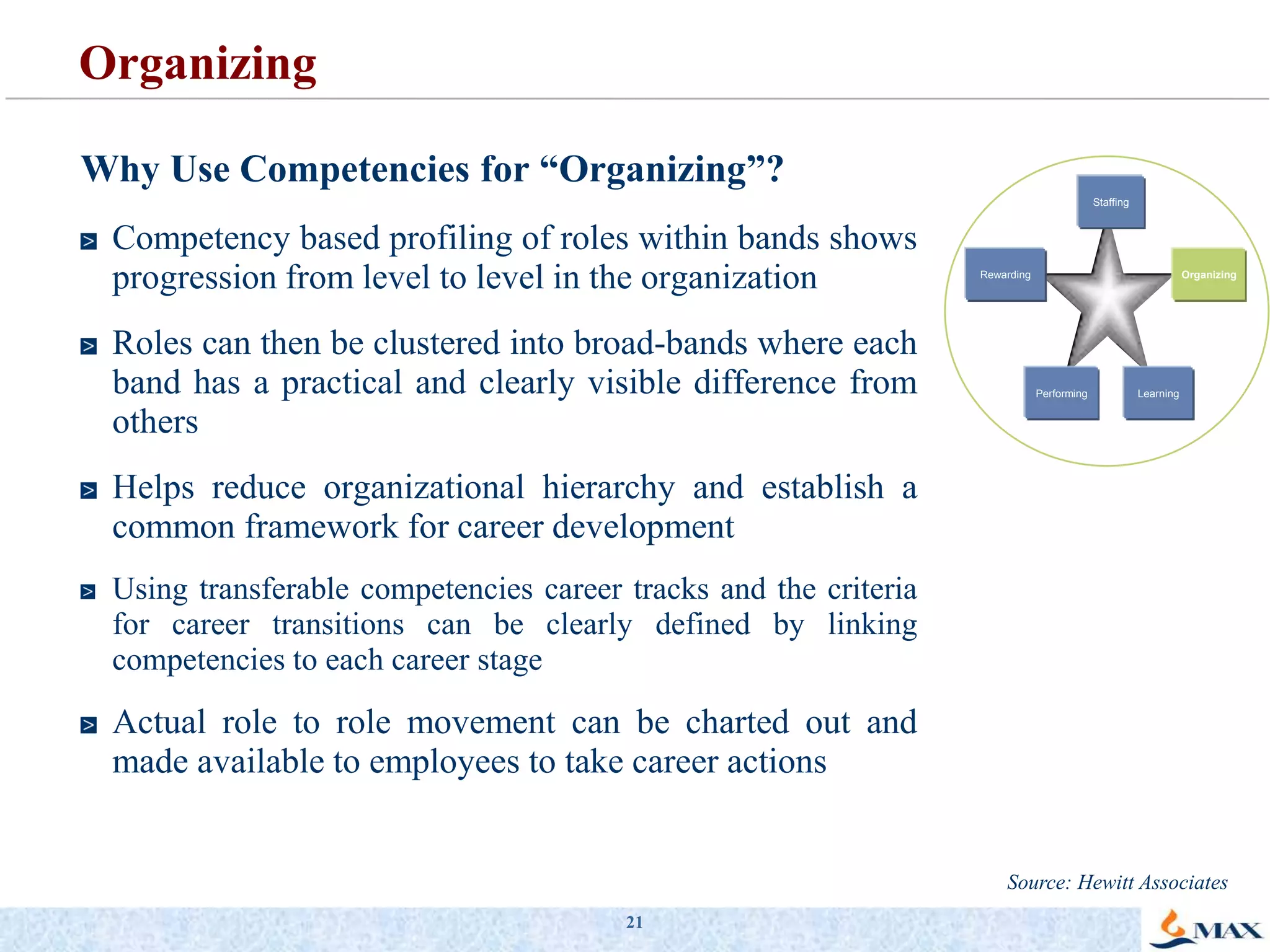 16What is a Competency Model?A group of competencies that describe successful performance for a particular organisation, function, level, role or jobA competency model consists of:CompetenciesProficiency Levels and Behavioural IndicatorsMeasurement approachRating scale