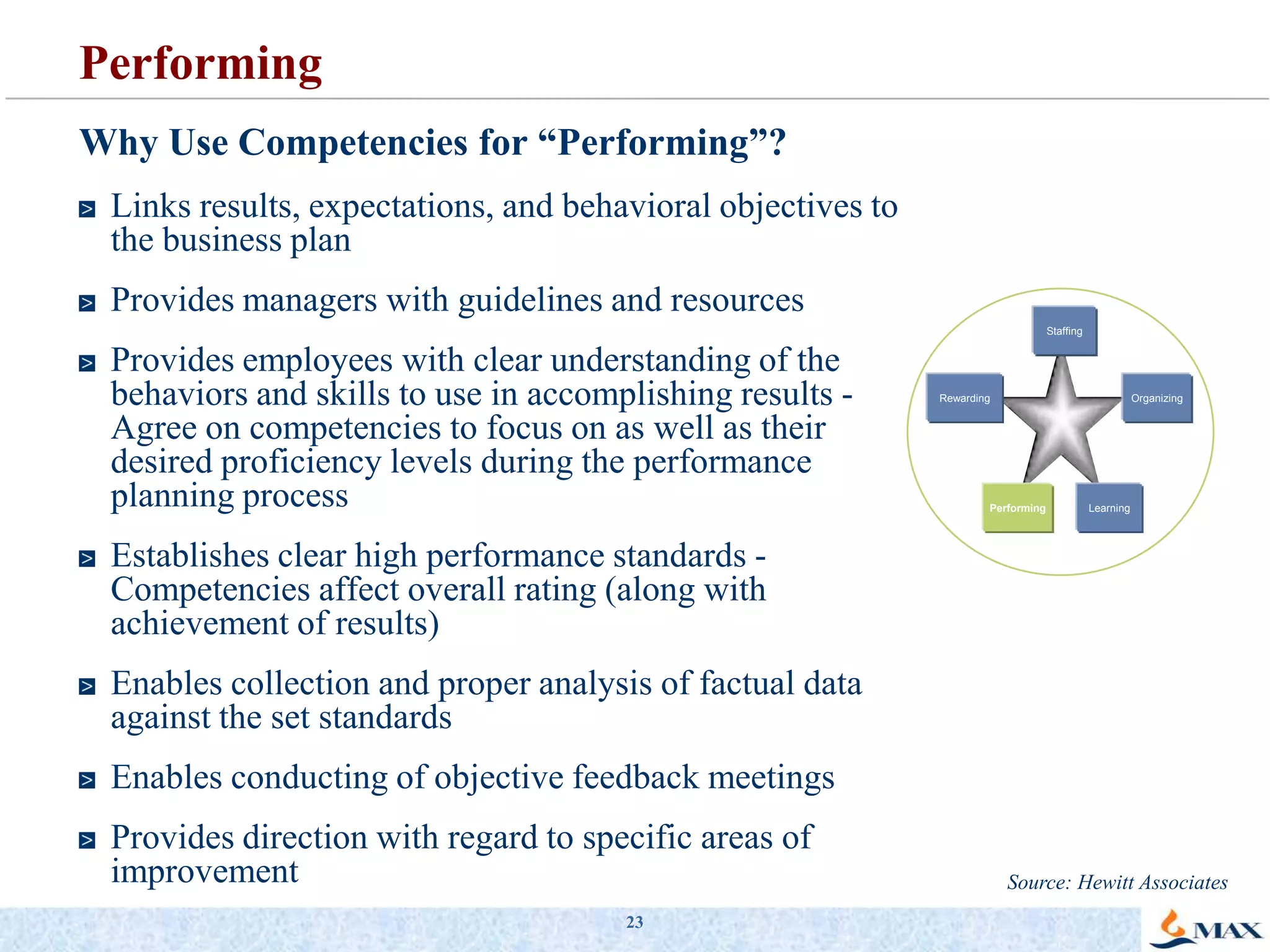 18StaffingRewardingOrganizingLearningPerformingAlignment of the Competency Model with BusinessBusiness ResultsClearly defined competencies integrate HR systems and business strategyNeeded CapabilitiesPeople RequirementsThe Organizational Competency Model (Identifying, Defining & Scaling the required competencies) Competency profileIndividual proficiency profileIntegrated HR Strategy - Competency based People Systems Source: Hewitt Associates