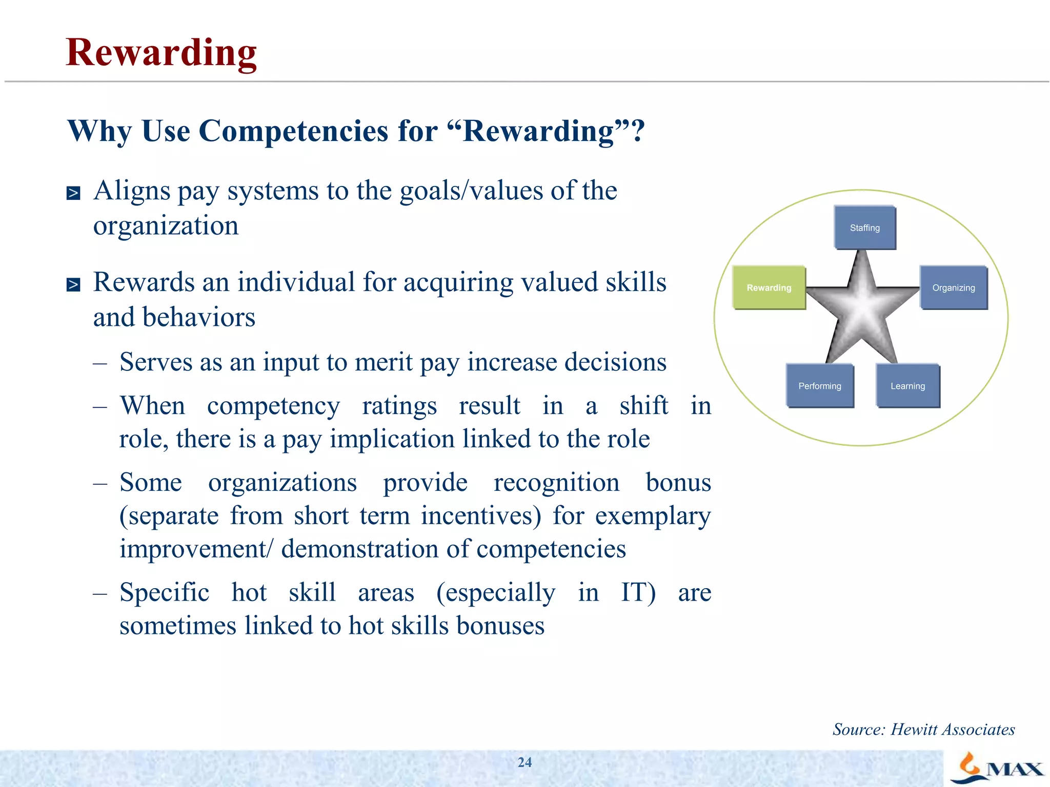 19StaffingRewardingOrganizingLearningPerformingLinking Competency Model to HR Systems