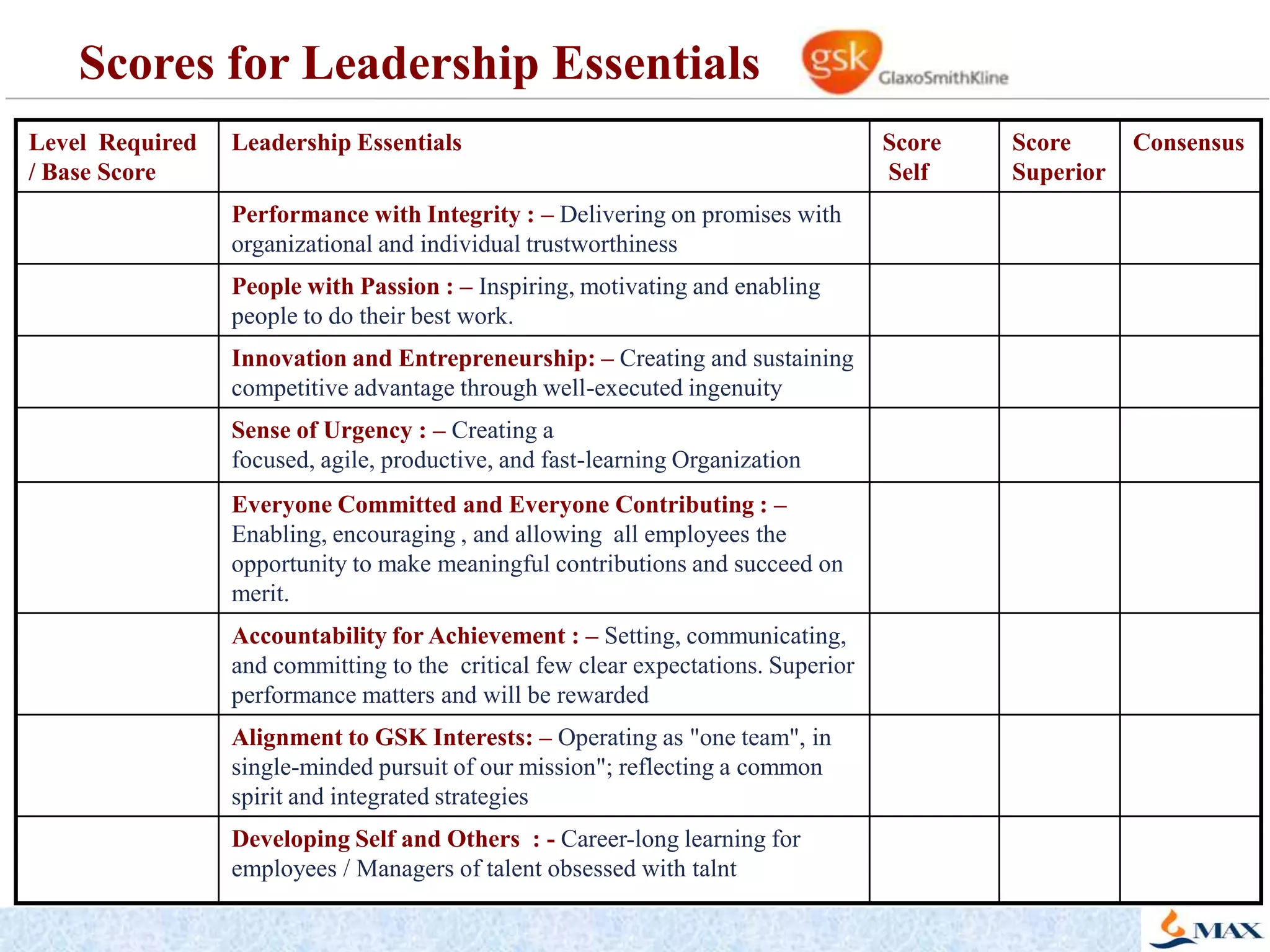 29HR Competency TypologyBehavioralTechnicalFunctionalGenericSource: NHRDN’s HR Compass Model