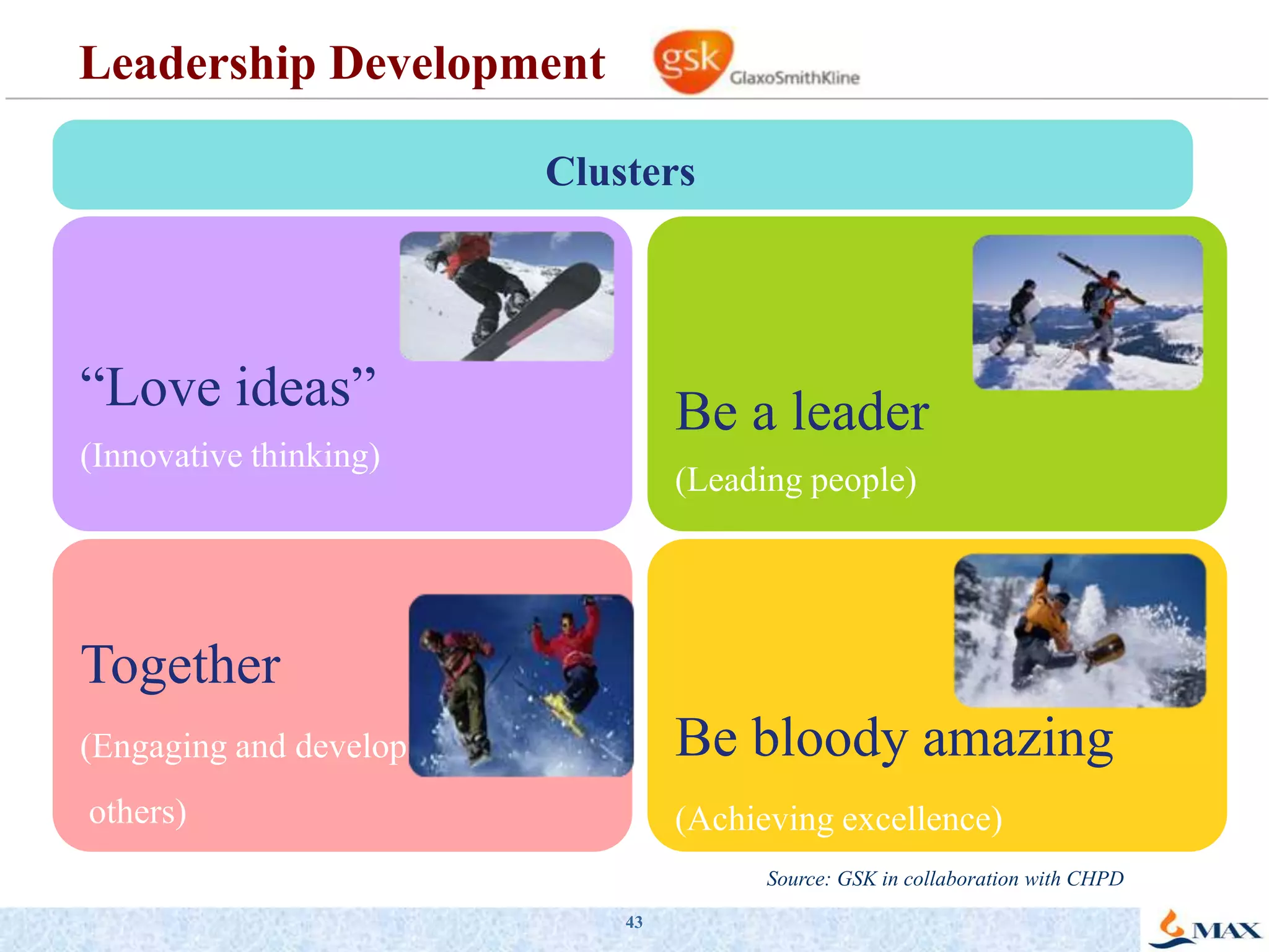 31Classified HR Competencies - Generic CompetenciesGeneric BehavioralStrategic Thinking & Alignment Change Orientation NetworkingGeneric TechnicalBusiness KnowledgeFinancial Perspective